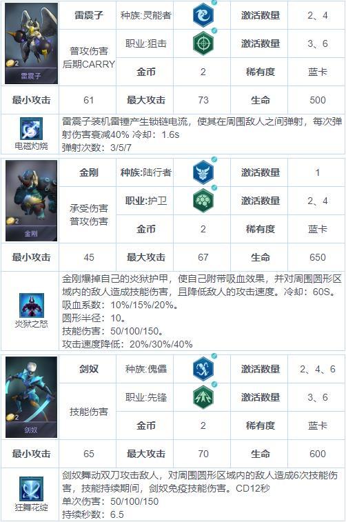 《戰(zhàn)爭(zhēng)藝術(shù)：赤潮》自走棋兵種圖鑒