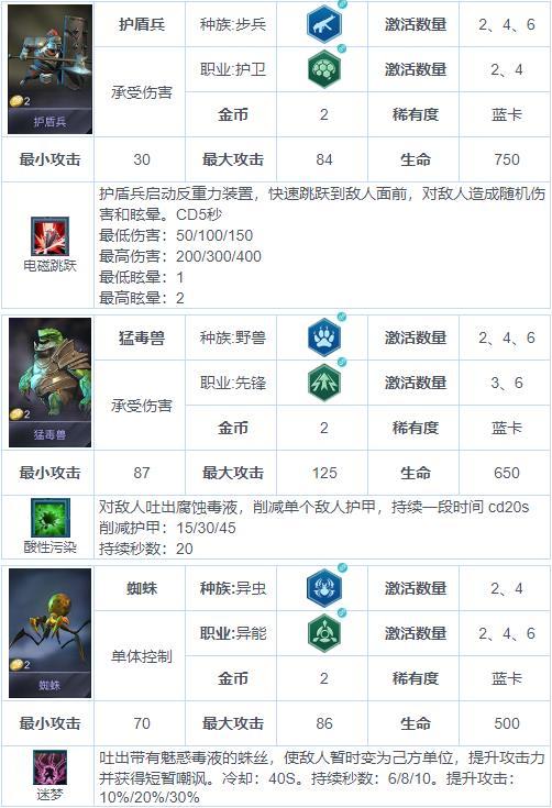 《戰(zhàn)爭(zhēng)藝術(shù)：赤潮》自走棋兵種圖鑒