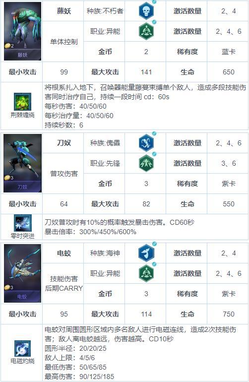 《戰(zhàn)爭(zhēng)藝術(shù)：赤潮》自走棋兵種圖鑒