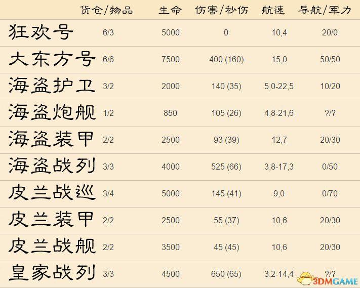 《紀元1800》 全建筑圖文詳解 全艦船建筑功能圖鑒 