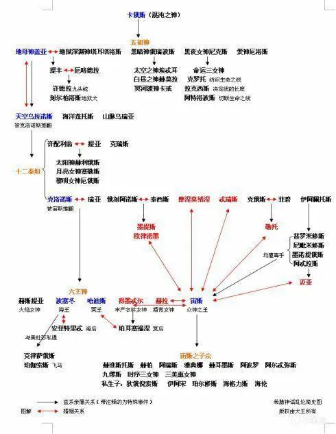 全面战争传奇特洛伊墨涅拉俄斯派系详解