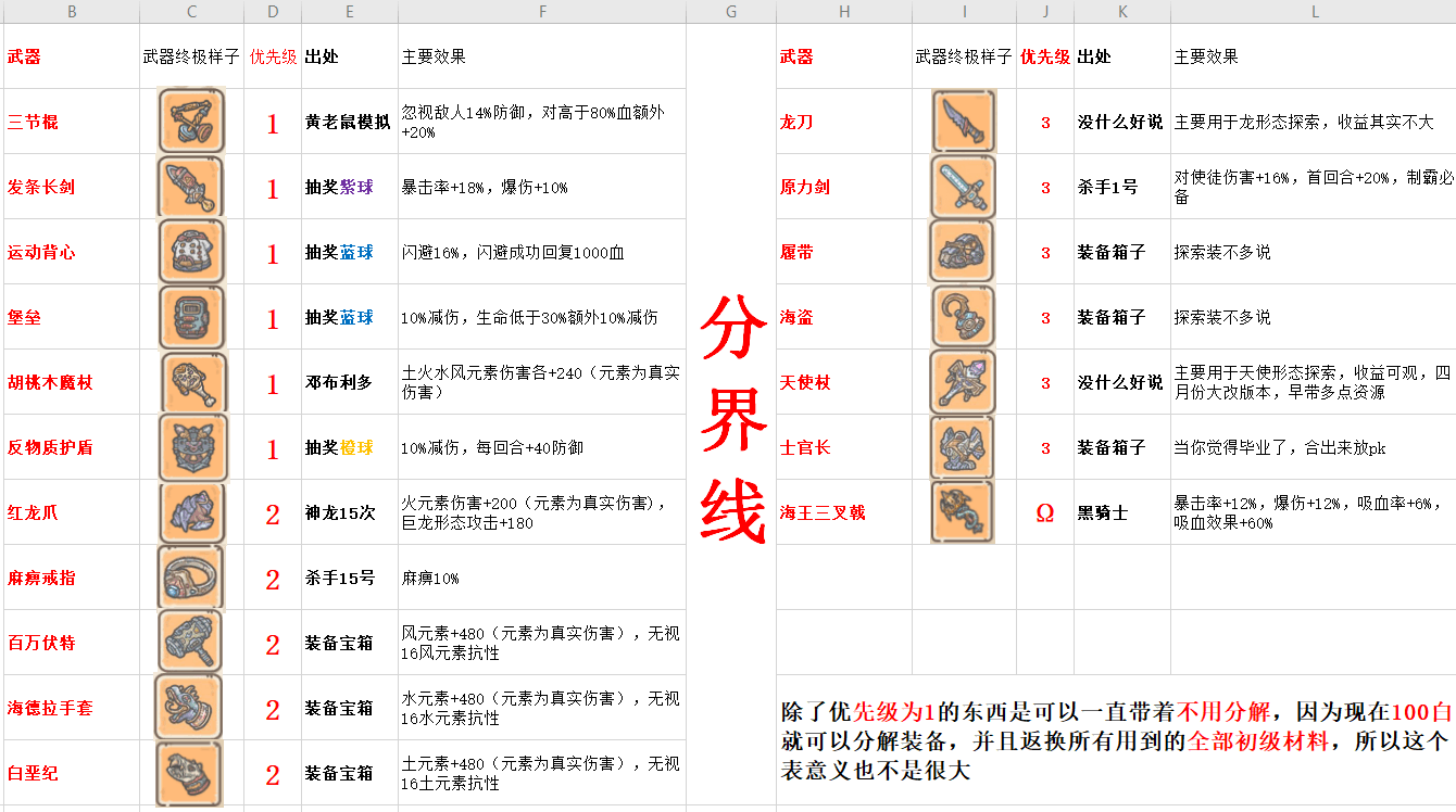 最强蜗牛武器装备攻略 三节棍与发条长剑获取方法