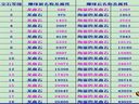 鹿鼎記——全方位寶石雕琢屬性對(duì)比-龍血石