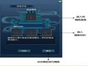 龍騰世界裝備精煉詳解
