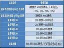 QQ飞车——师徒最快速拿奖励方法