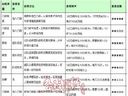 九陰真經(jīng)——獲得最高效率轉(zhuǎn)換歷練