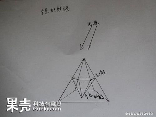 游民星空_