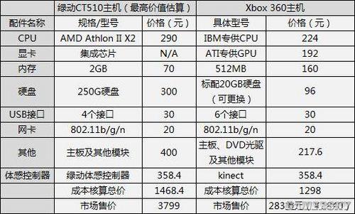 游民星空_