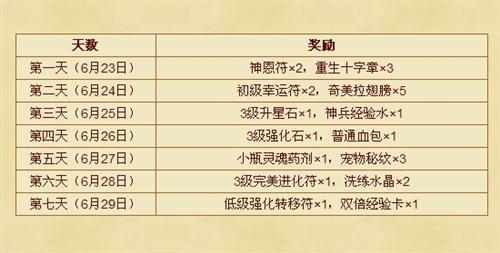 英雄王座最新圖片