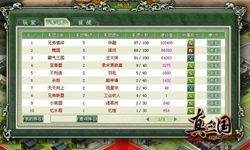 真三国,排行最新图片