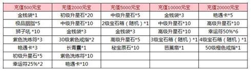 九剑最新图片