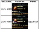 鹿鼎記--《鹿鼎記》珍獸能力提升攻略 心法提升