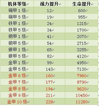 坦克大戰(zhàn),機(jī)體強(qiáng)化系統(tǒng)最新圖片