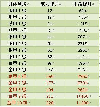 坦克大战,机体强化系统最新图片