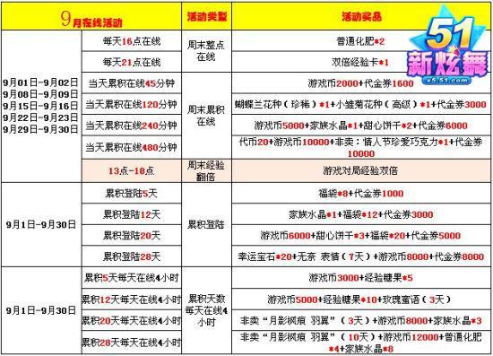 9月在线活动列表