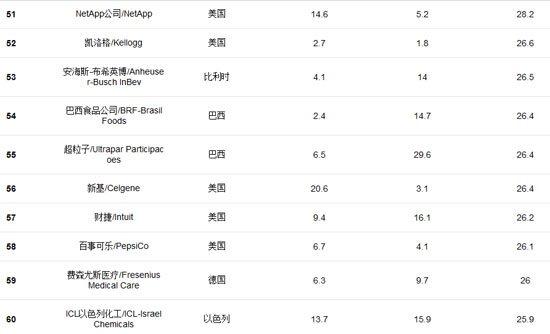 福布斯發(fā)全球創(chuàng)新企業(yè)百強榜 百度騰訊入選