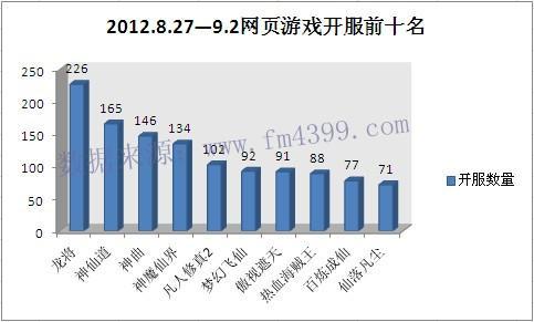 网页游戏,开服报告最新图片