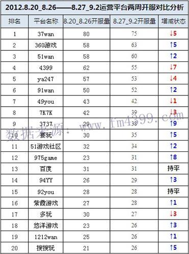 网页游戏,开服报告最新图片