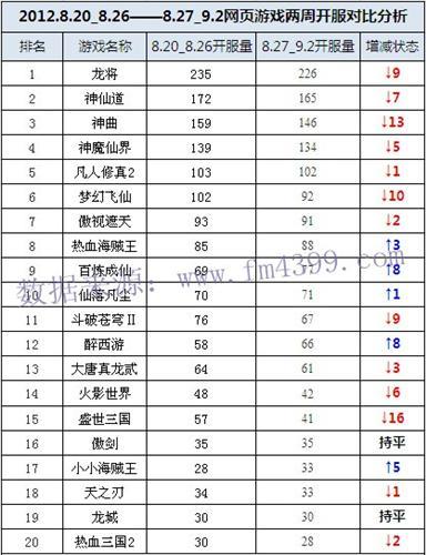 网页游戏,开服报告最新图片