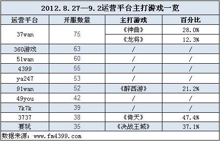 网页游戏,开服报告最新图片
