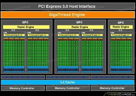 GK106核心又來(lái)新成員 GTX 655顯卡曝光