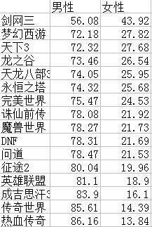 YD很忙：女性用戶市場將如何開拓？