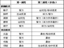 暗黑破坏神3——法师只穿蓝装打A3！全程站桩搭配