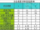 暗黑破坏神3——法师急速属性对技能的效果测试
