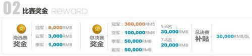 比赛资金的变化