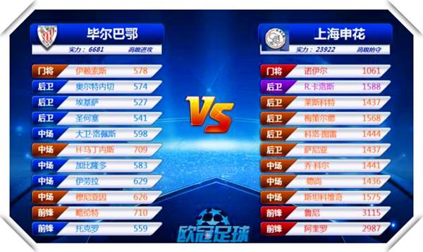 《歐冠足球》綠茵勁旅之畢爾巴鄂