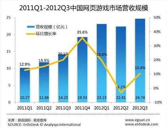 九龍朝封測火爆引熱議 破舊立新創(chuàng)頁游新格局