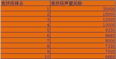 公務(wù)猿國考 來4399《混世三國》官銜系統(tǒng)練練手