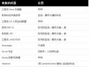 殺手5：赦免——武器收集位置