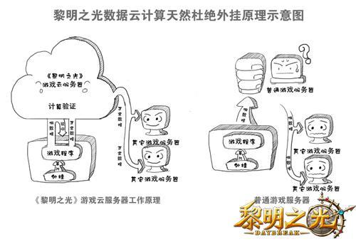 《黎明之光》今日14時測試  多玩獨家禮包發(fā)放