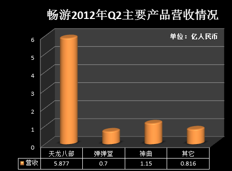 歪弟很忙：盛大和畅游的老三争夺战