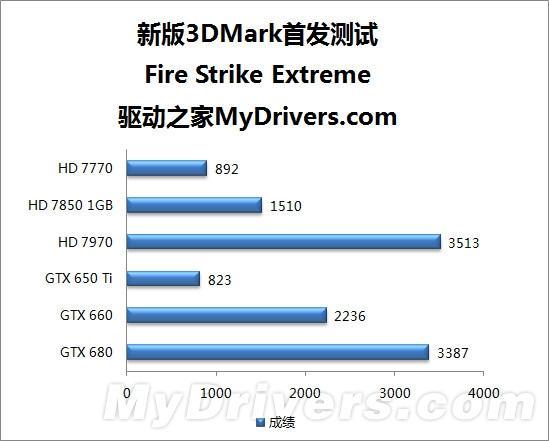 一统江湖！全新3DMark详尽评测