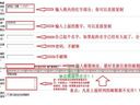 死亡島：激流——vLan賬號(hào)注冊(cè)時(shí)的注意事項(xiàng)