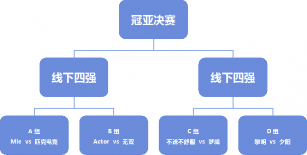 群雄逐鹿 《英雄三国》WGT 2013 决出八强