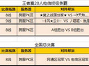 《武林外传》2013跨服PK王者20人赛总决赛对阵详情