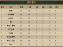 火之意志 委托系统