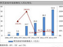 央视采访37wan黄小娴：破釜沉舟的心态做产品