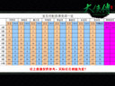 《大侠传》宝石加工 五大职业选择解析