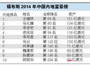 腾讯占2席位 福布斯中国2014互联网行业十大富豪