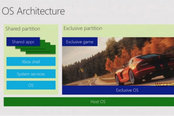 Xbox One系统详解：彻彻底底的Windows 8