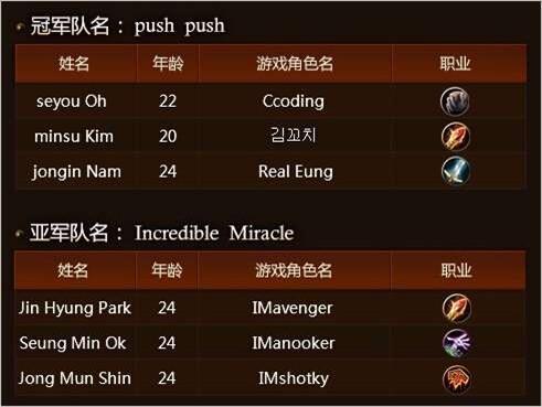 魔兽竞技场亚洲锦标赛——六强战队蓄势待发