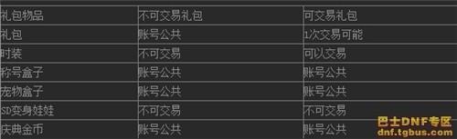 校園時(shí)裝展 dnf2014國(guó)慶套預(yù)測(cè)第二彈高校套