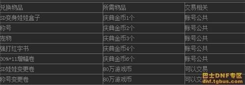 校園時(shí)裝展 dnf2014國(guó)慶套預(yù)測(cè)第二彈高校套