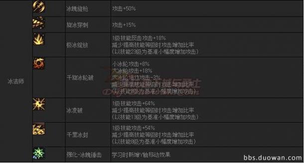 韓服第四季外傳巨龍之地 職業(yè)平衡調(diào)整
