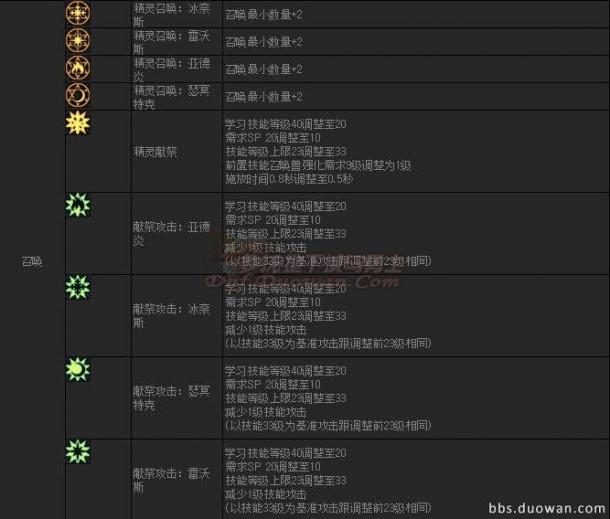 韓服第四季外傳巨龍之地 職業(yè)平衡調(diào)整