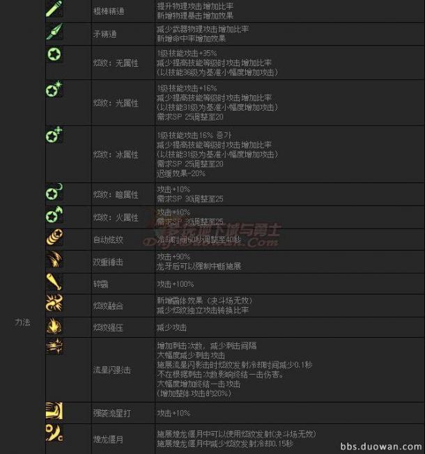 韓服第四季外傳巨龍之地 職業(yè)平衡調(diào)整
